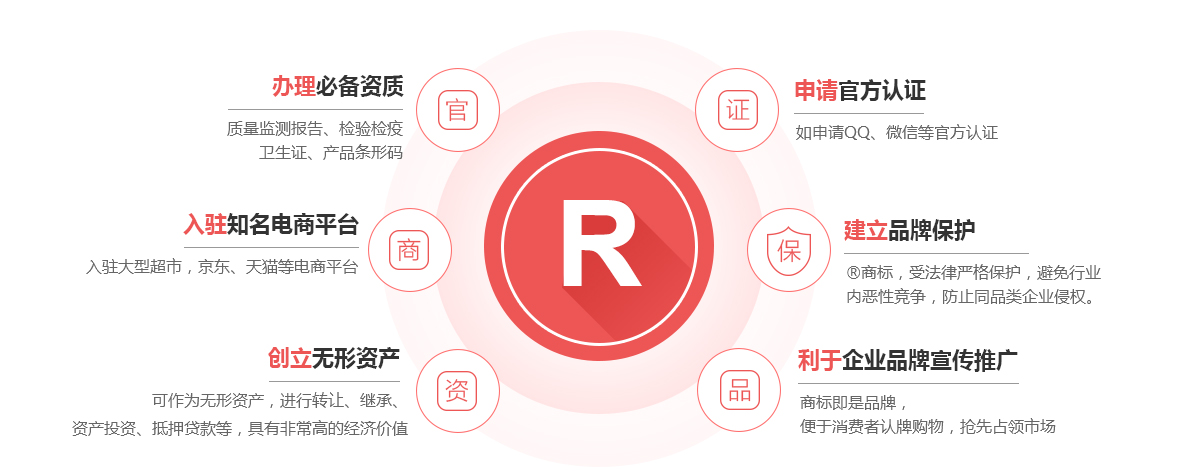 长顺商标注册的作用